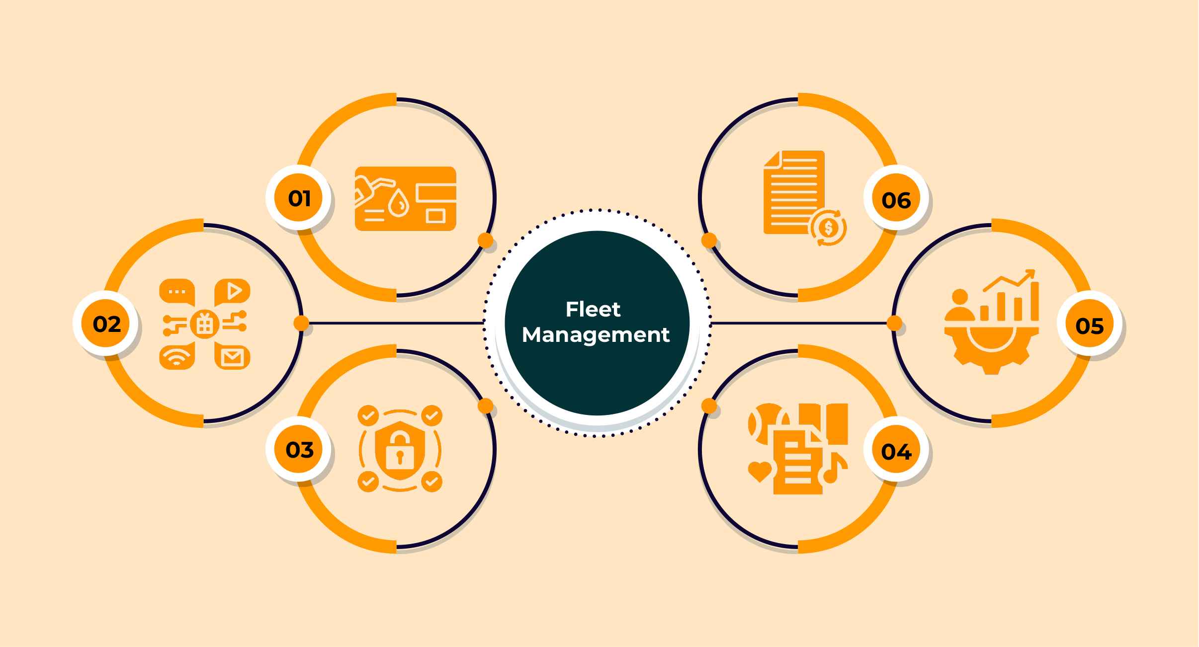 Image highlighting the practical tips for fleet management.