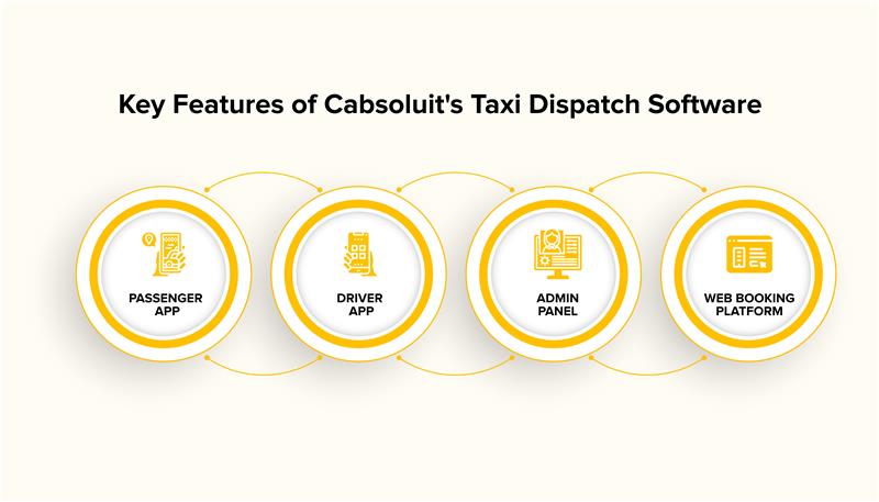 Key Features of Cabsoluit's Taxi Dispatch