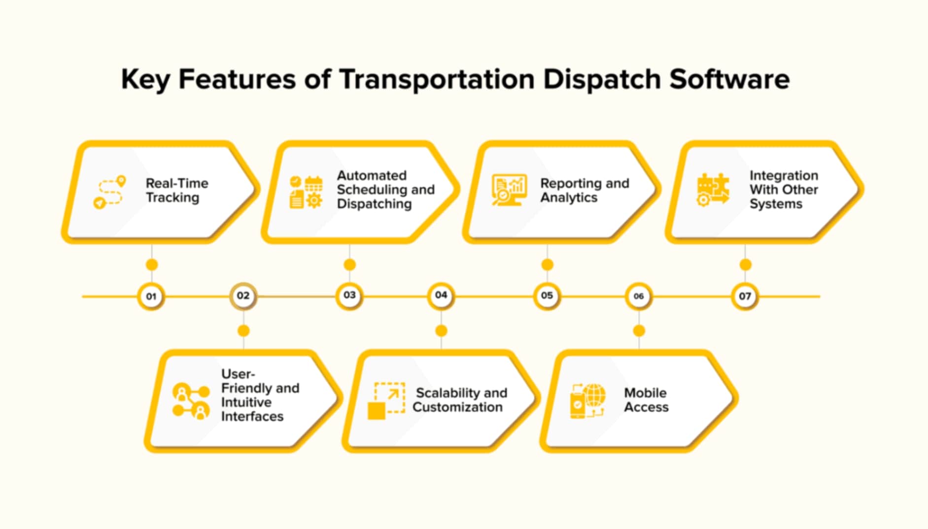 key features of transportation dispatch software