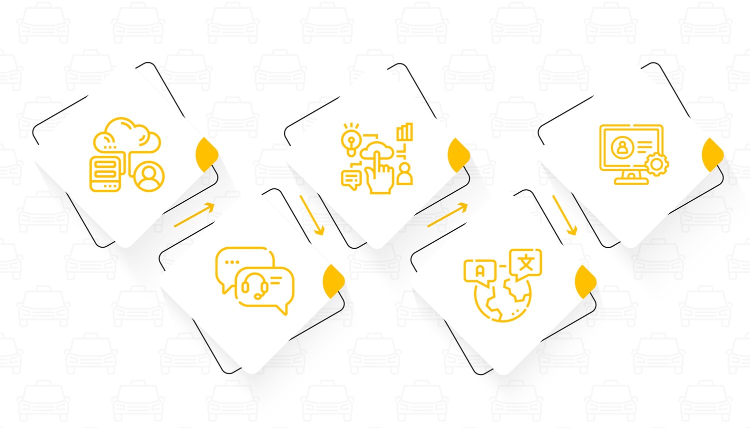 Features of best taxi dispatch softwares 2025