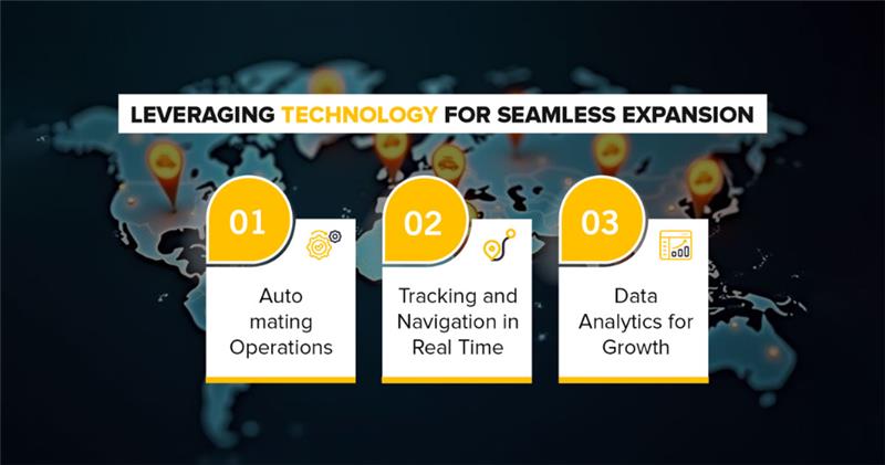 Infographic showing technology-driven taxi business expansion with automation, real-time tracking, and data analytics for growth.