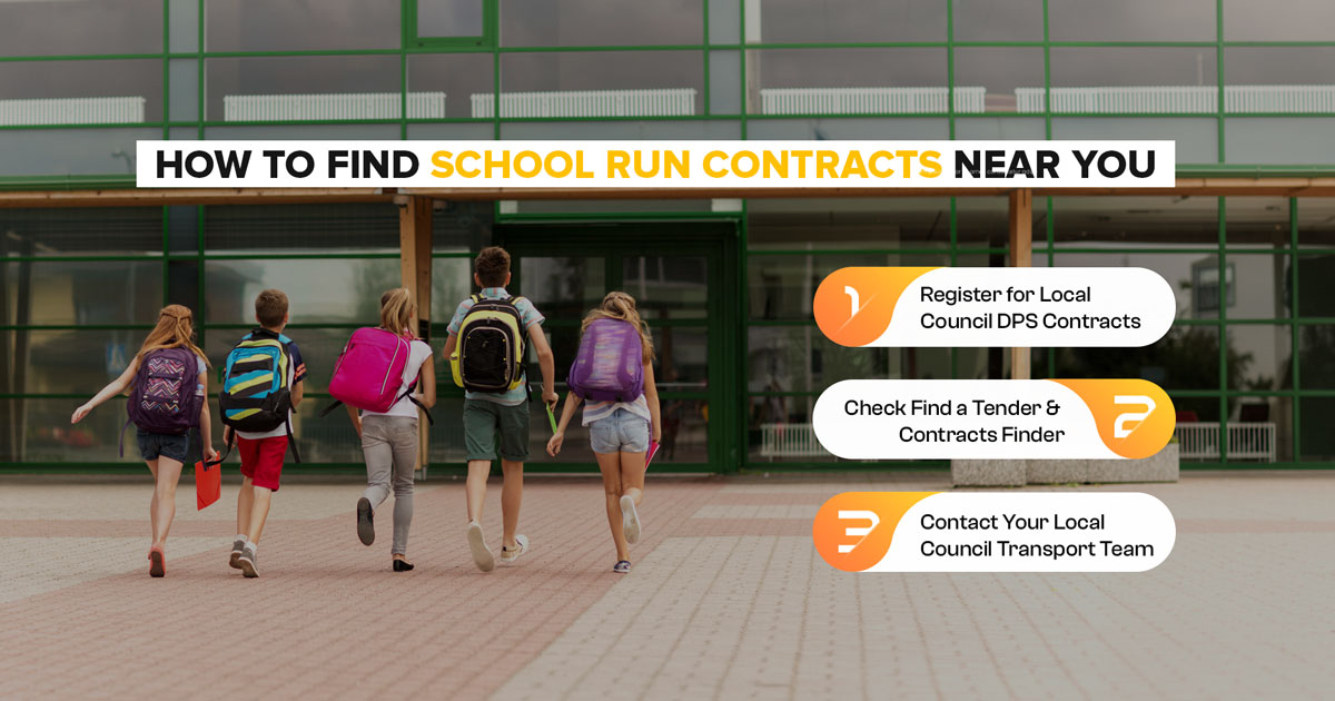 Infographic showing three steps to find school run contracts near you, register for council DPS, check Find a Tender and contact local transport team