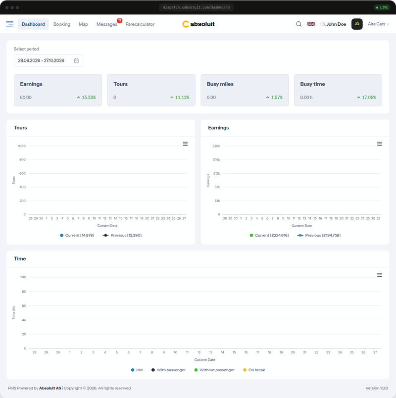 Cabsoluit taxi operator dashboard showing bookings, earnings, drivers and analytics