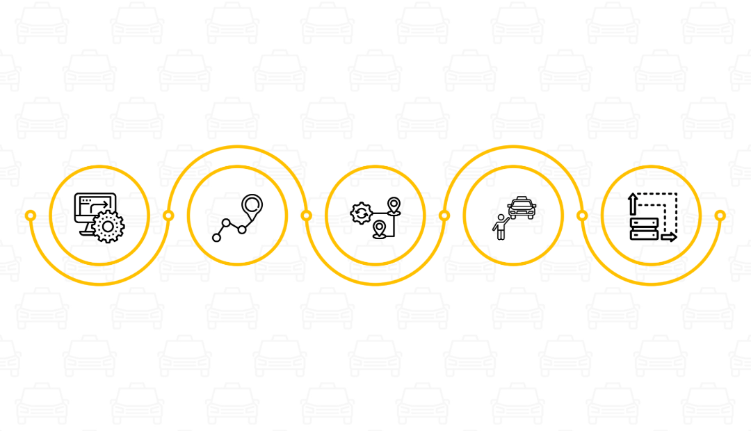 best taxi dispatch softwares