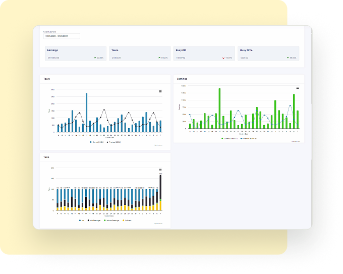Cabsoluit fleet performance reporting and analytics dashboard