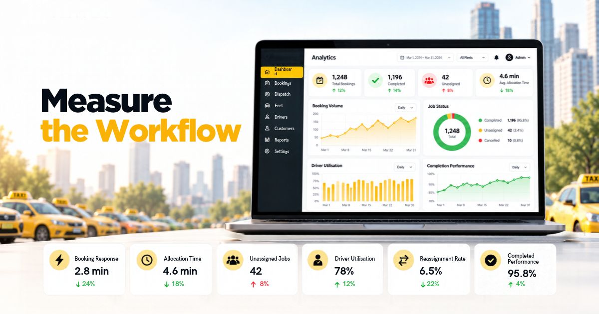 Cabsoluit taxi fleet analytics dashboard showing booking response, allocation time, driver utilisation and completion performance.