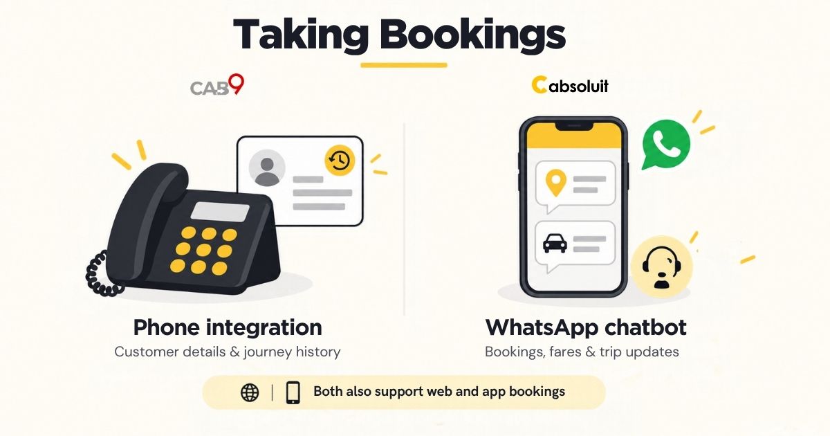 Cab9 vs Cabsoluit comparison showing dispatch dashboards, costs, features and daily dispatch workflows.