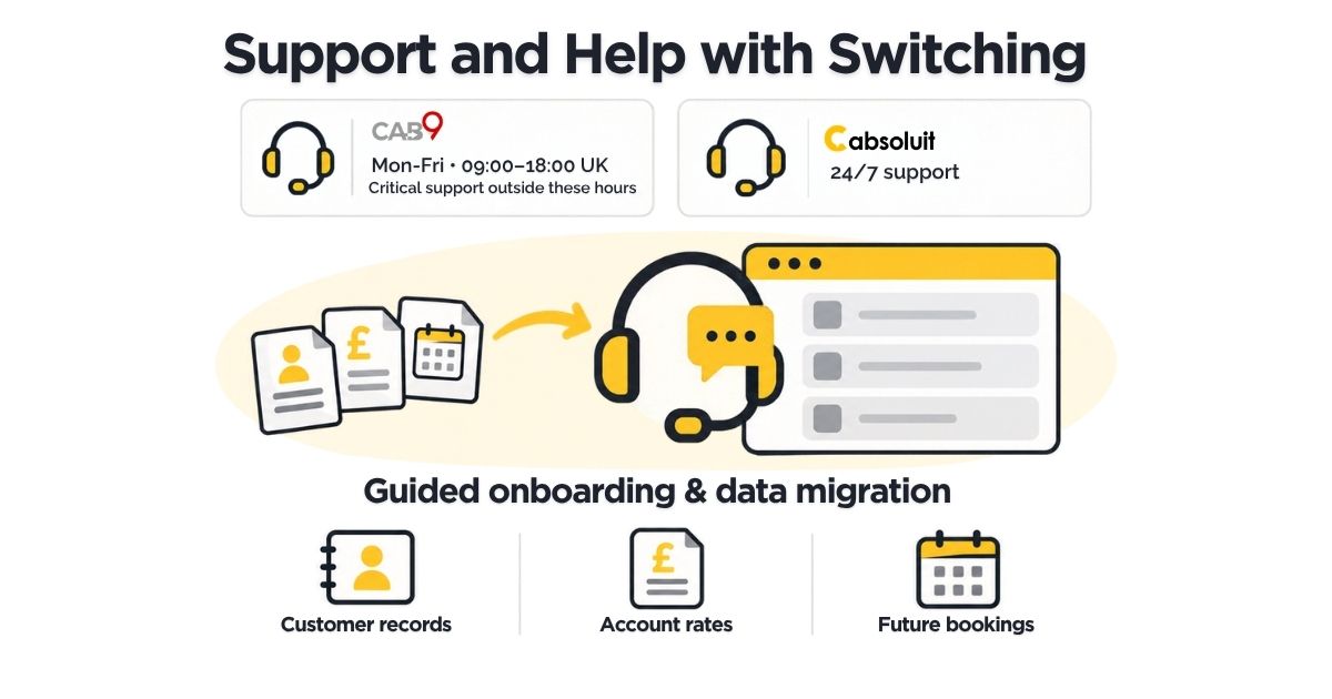 Cab9 support hours compared with Cabsoluit's 24/7 support, onboarding and guided data migration.